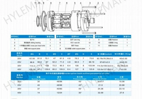 35V (20V 25V 45V) Series Pump Cartridge Kits for Vickers Hydraulic Vane Pump Components